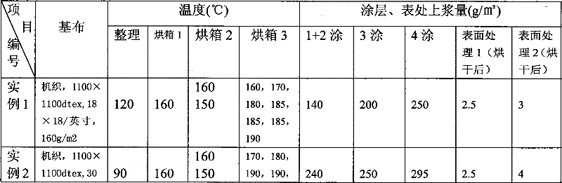 High-performance self-clean type building structural membrane material and preparation method thereof