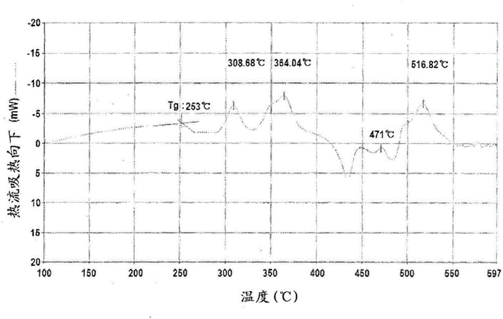 Glass composition and electrode composition for solar cell using same