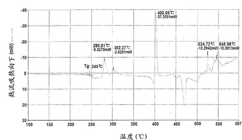 Glass composition and electrode composition for solar cell using same