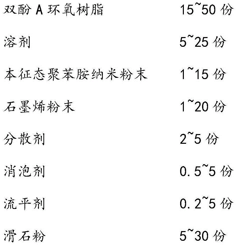 Graphene modified polyaniline conductive coating and preparation method thereof