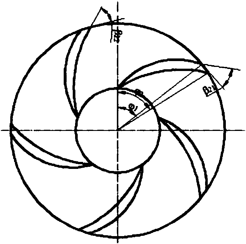 A design method for the structure of the flanged blade at the outlet end of the impeller of a medium-high specific speed centrifugal pump