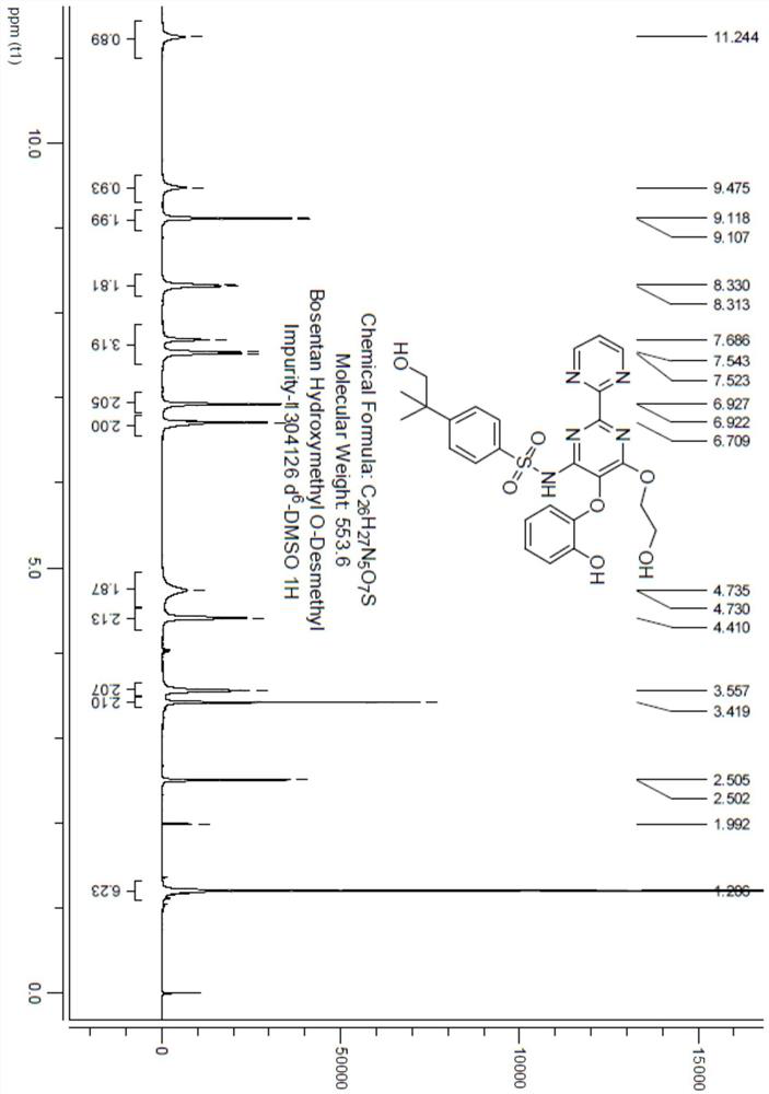 Chemical synthesis method of bosentan metabolite