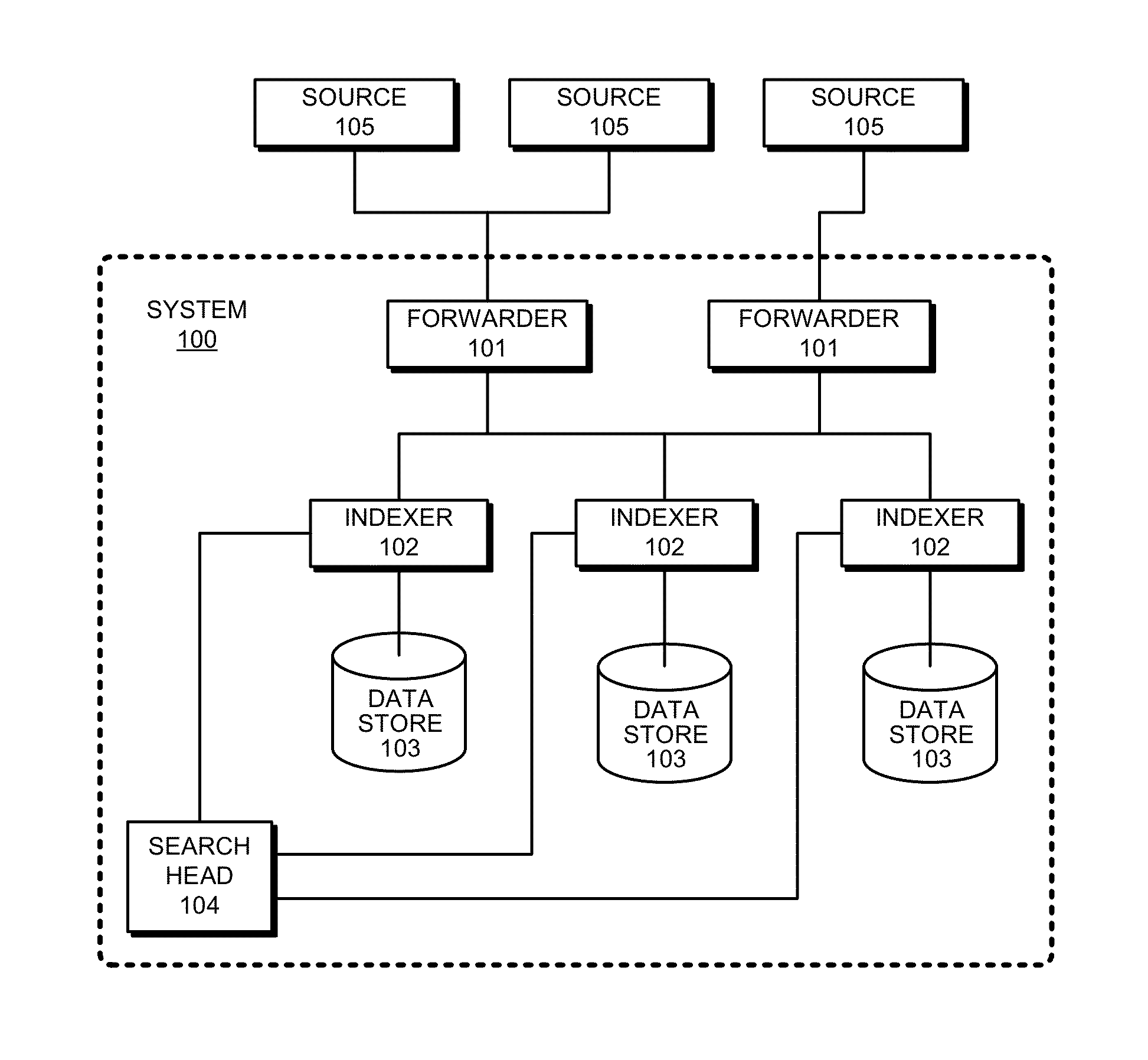 Grouping and managing event streams generated from captured network data