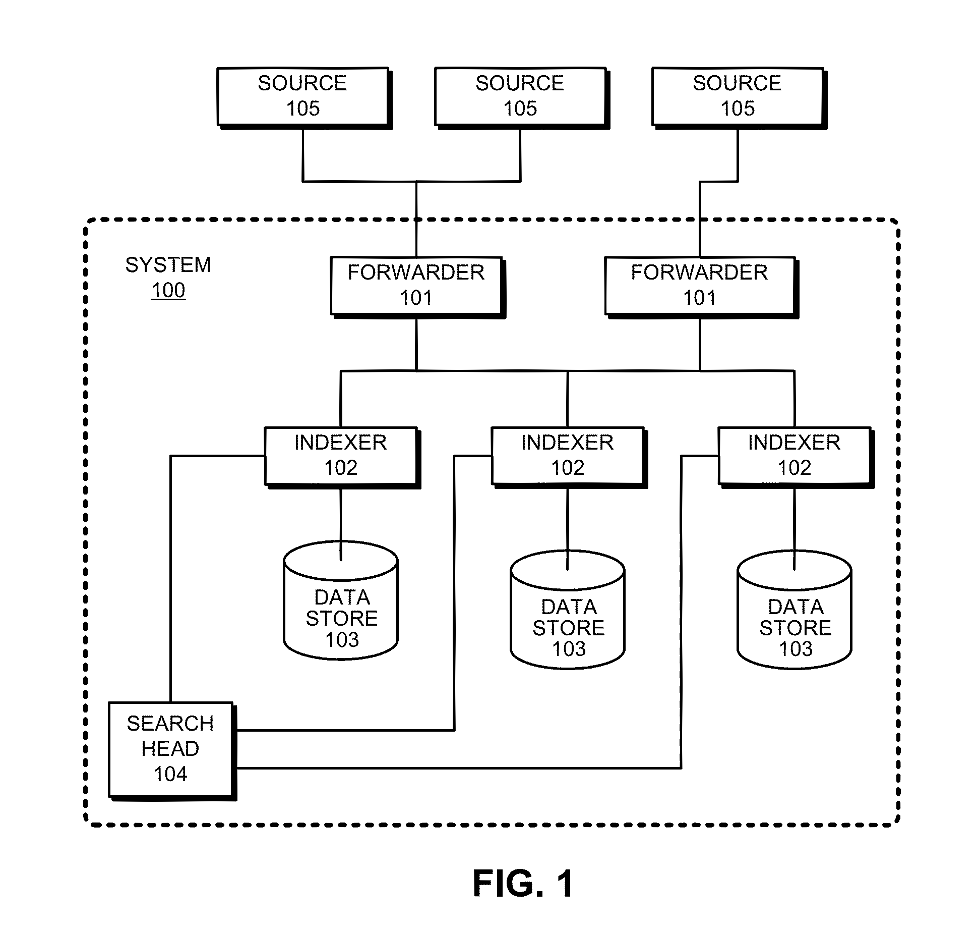 Grouping and managing event streams generated from captured network data