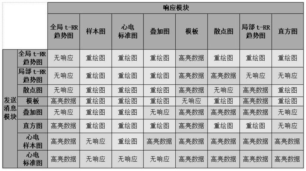 Full information display and analysis method for dynamic electrocardiogram analysis