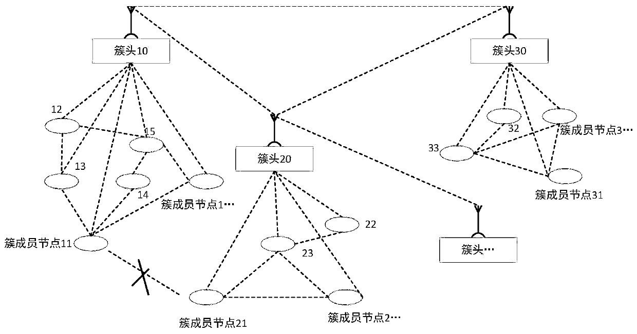 OLSR routing method and system based on mobile prediction and time delay prediction