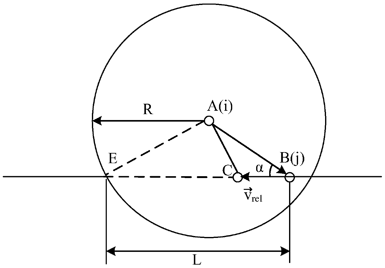 OLSR routing method and system based on mobile prediction and time delay prediction