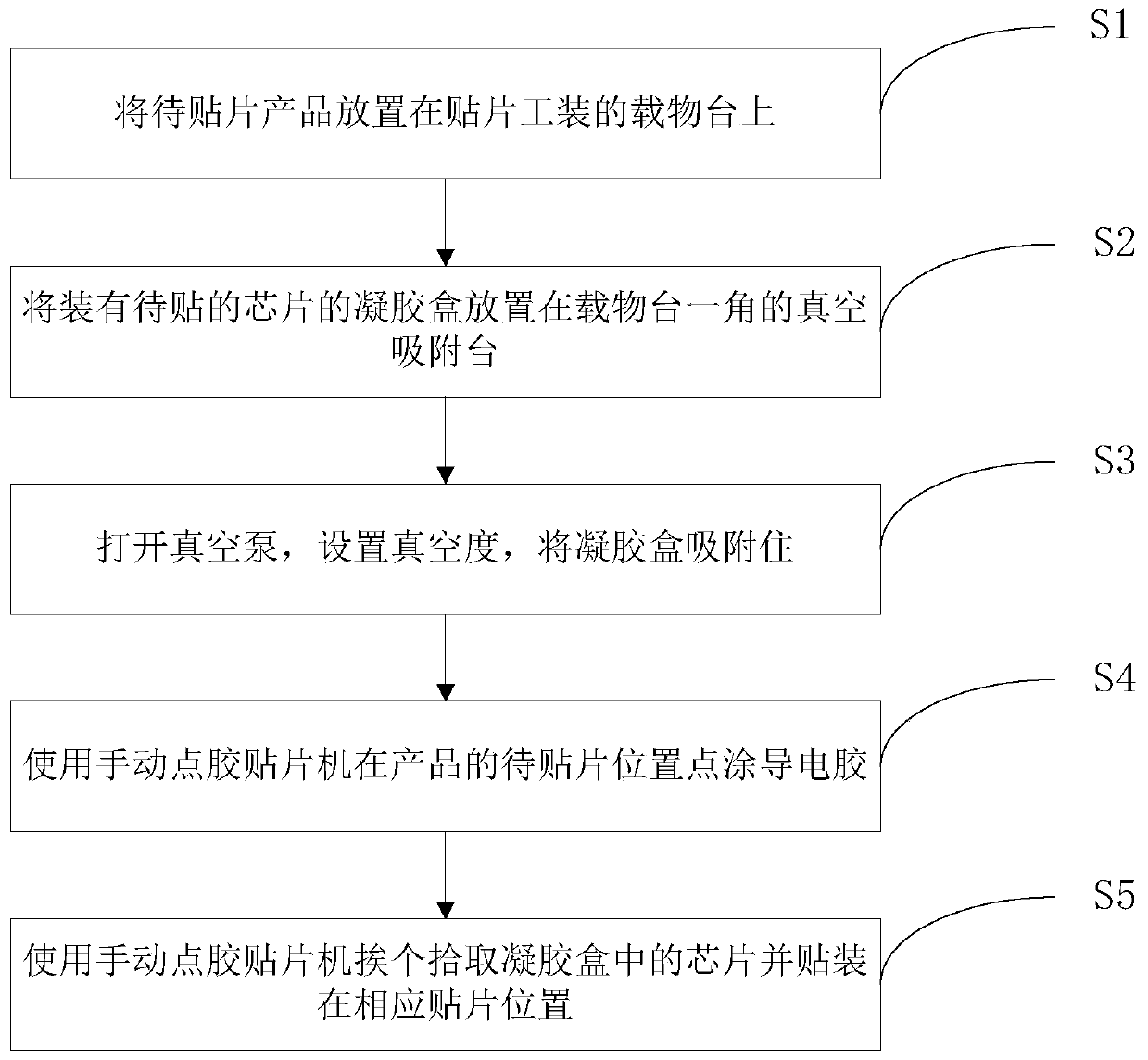 Tool and method for mounting chip in gel box in nondestructive manner by manual dispensing chip mounter