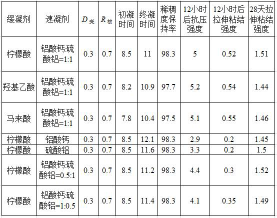 Setting time regulator, preparation method thereof and ceramic tile glue