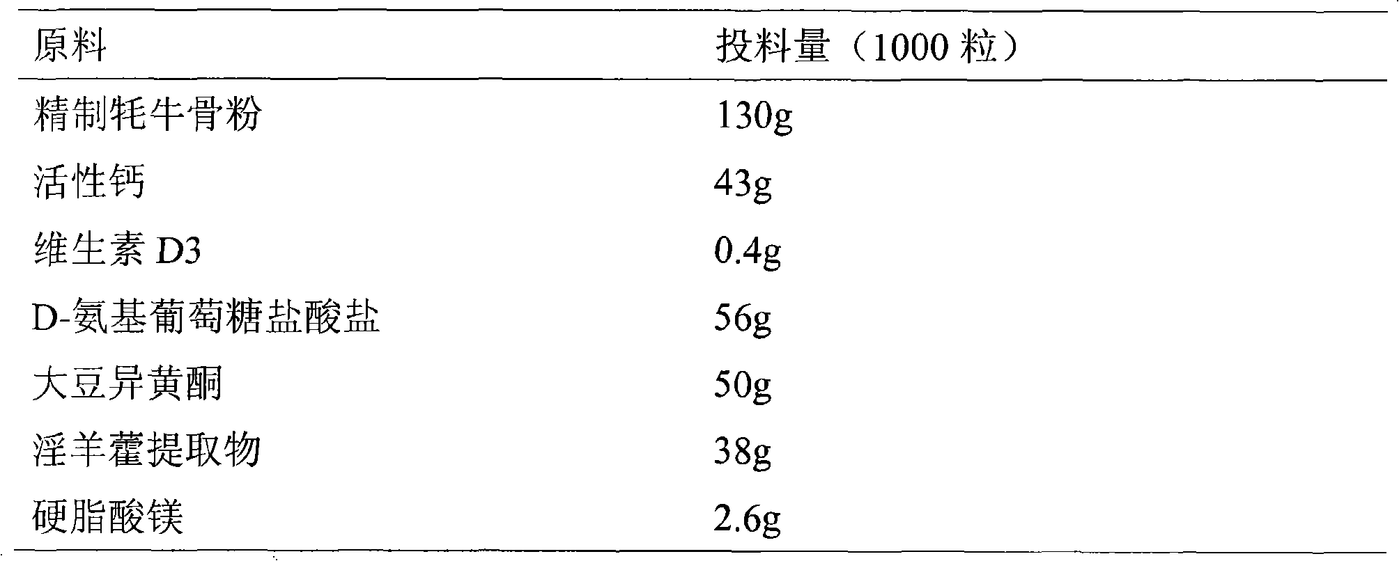 Composition for preventing and/or treating osteoporosis