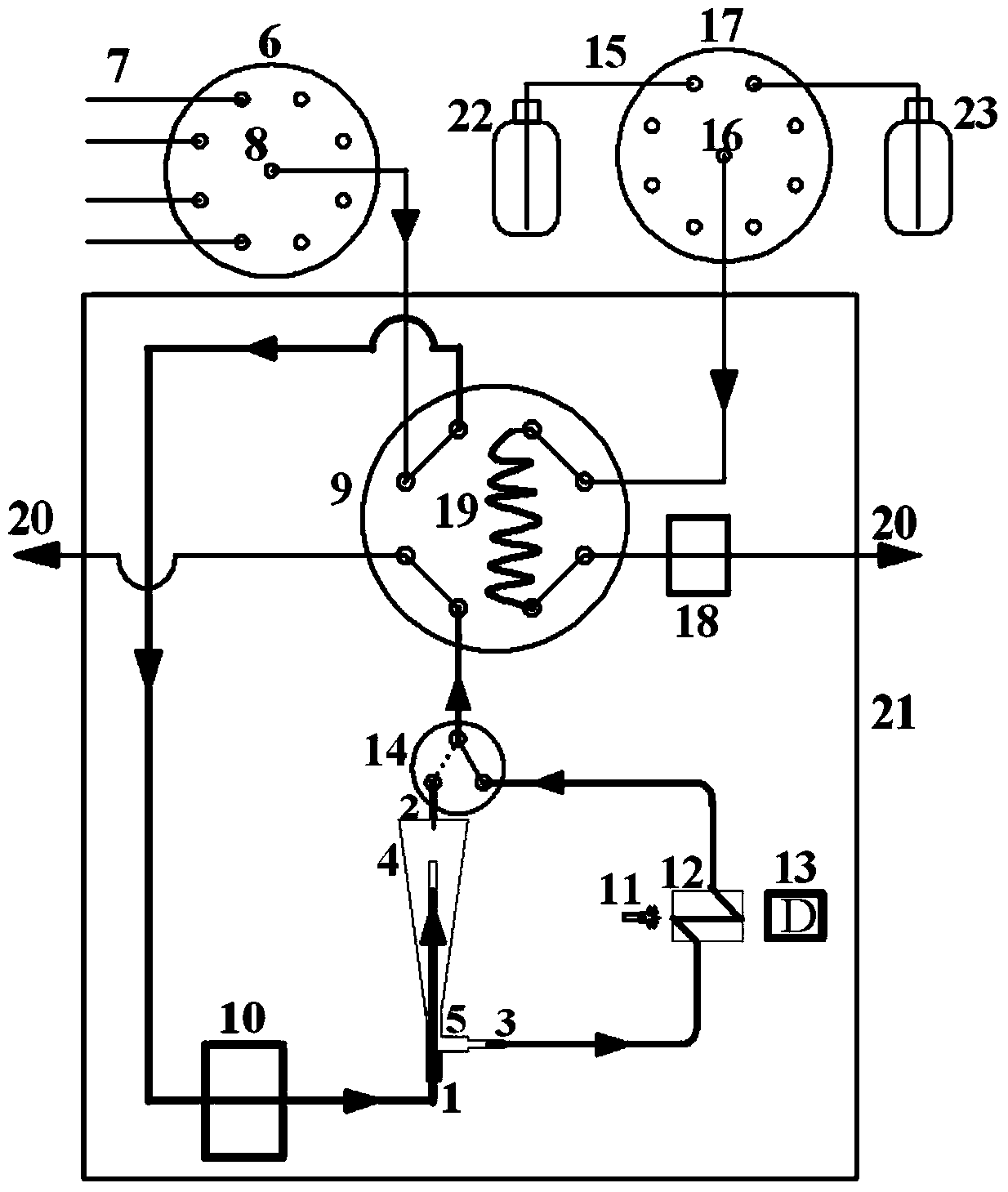 Mixer and circulating type photometric testing automatic analyzer