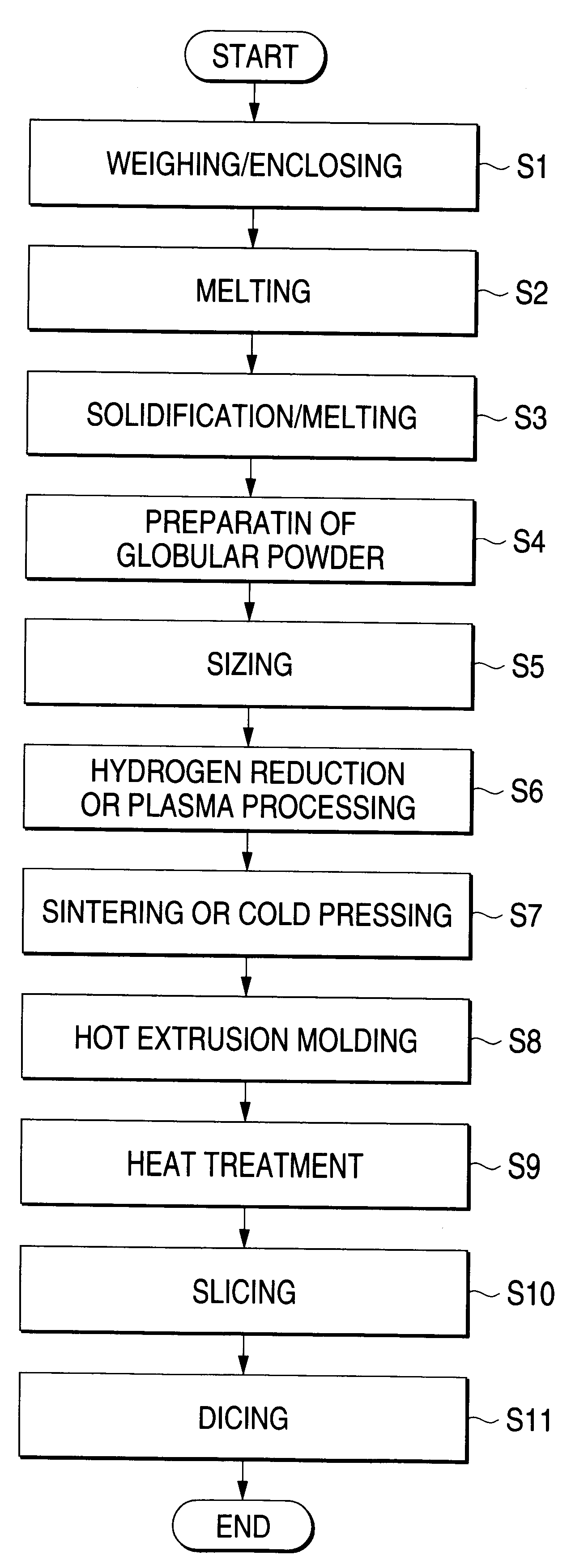 Thermoelectric element, method of fabricating the same, and thermoelectric module employing the same