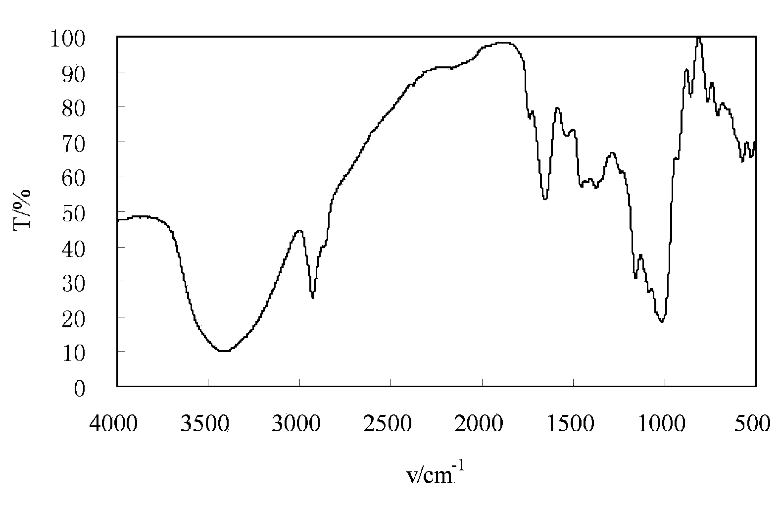 MIR spectral analysis model and method for identifying excessive cadmium content of rice.