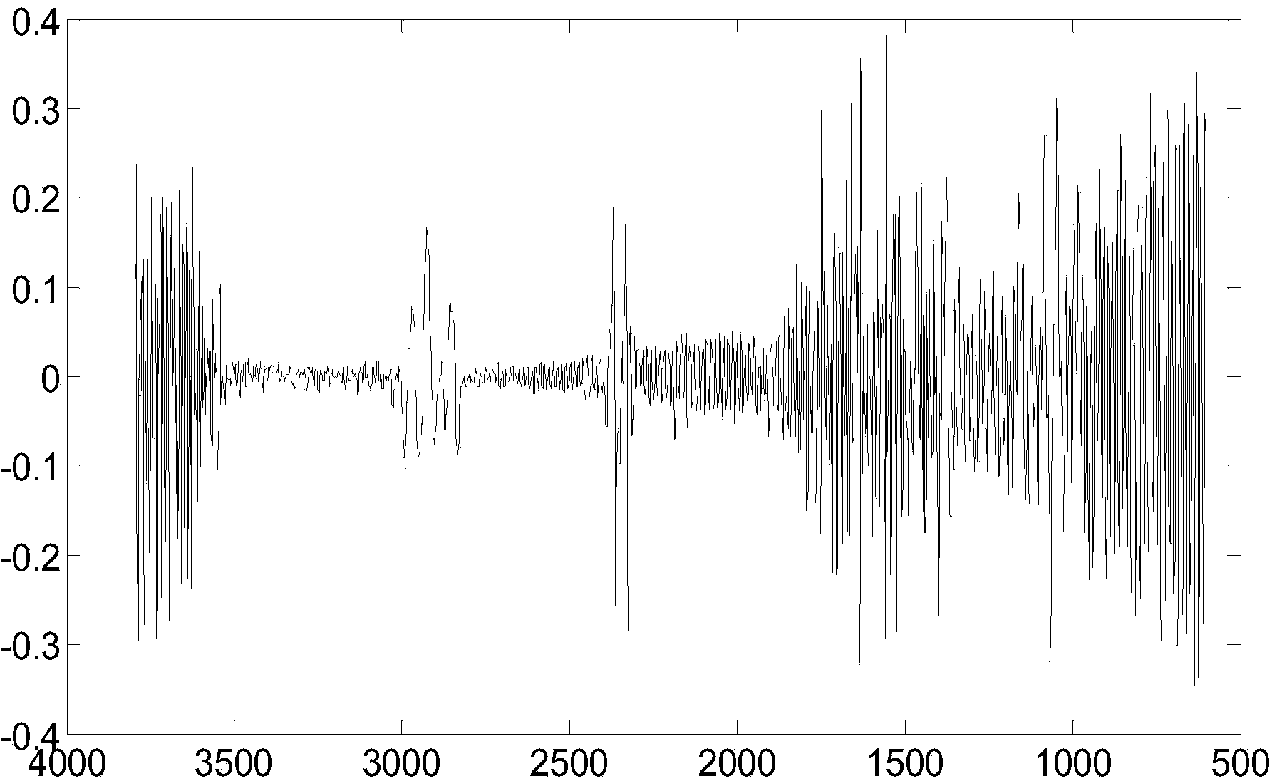 MIR spectral analysis model and method for identifying excessive cadmium content of rice.