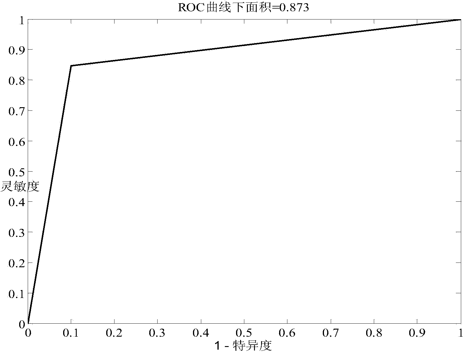 MIR spectral analysis model and method for identifying excessive cadmium content of rice.