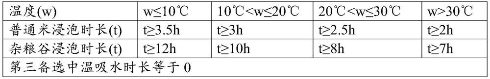 Control method for cooking utensil and cooking utensil