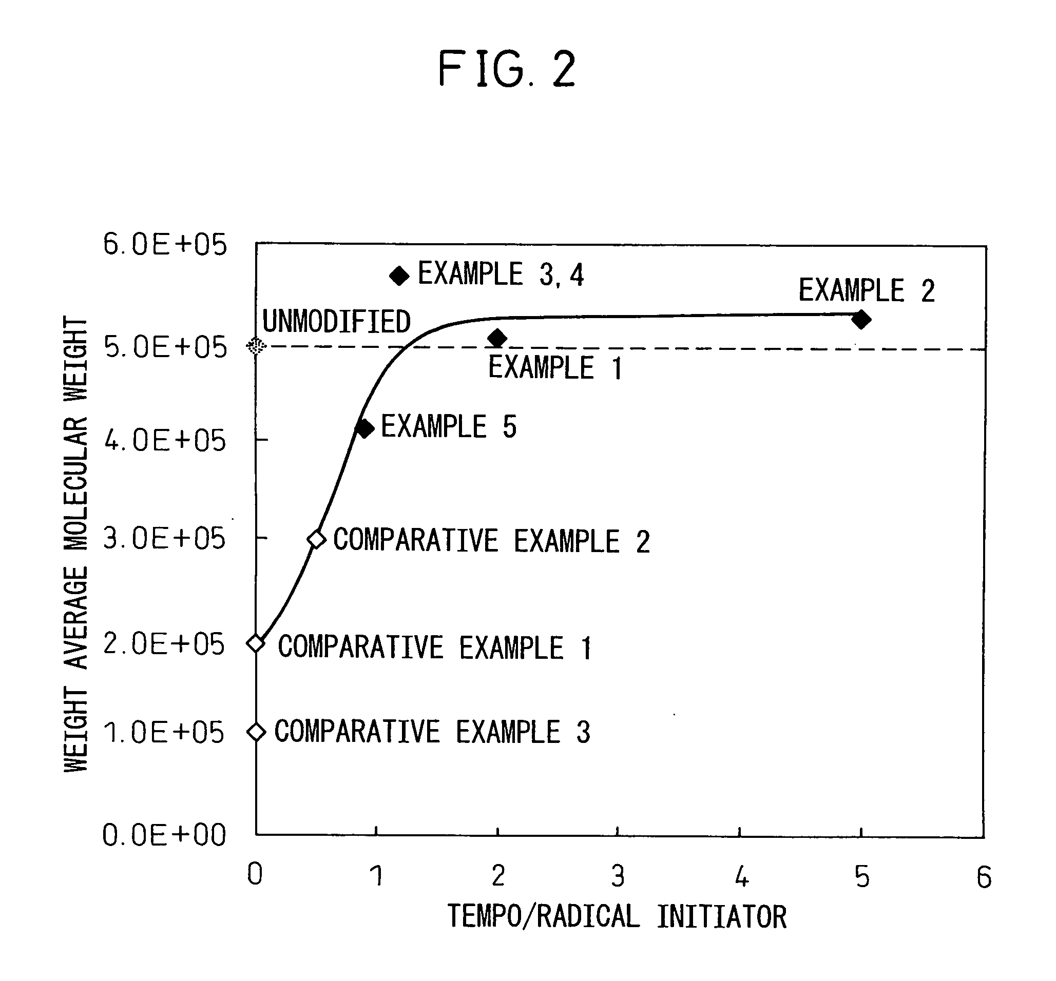 Process for modification of polymer