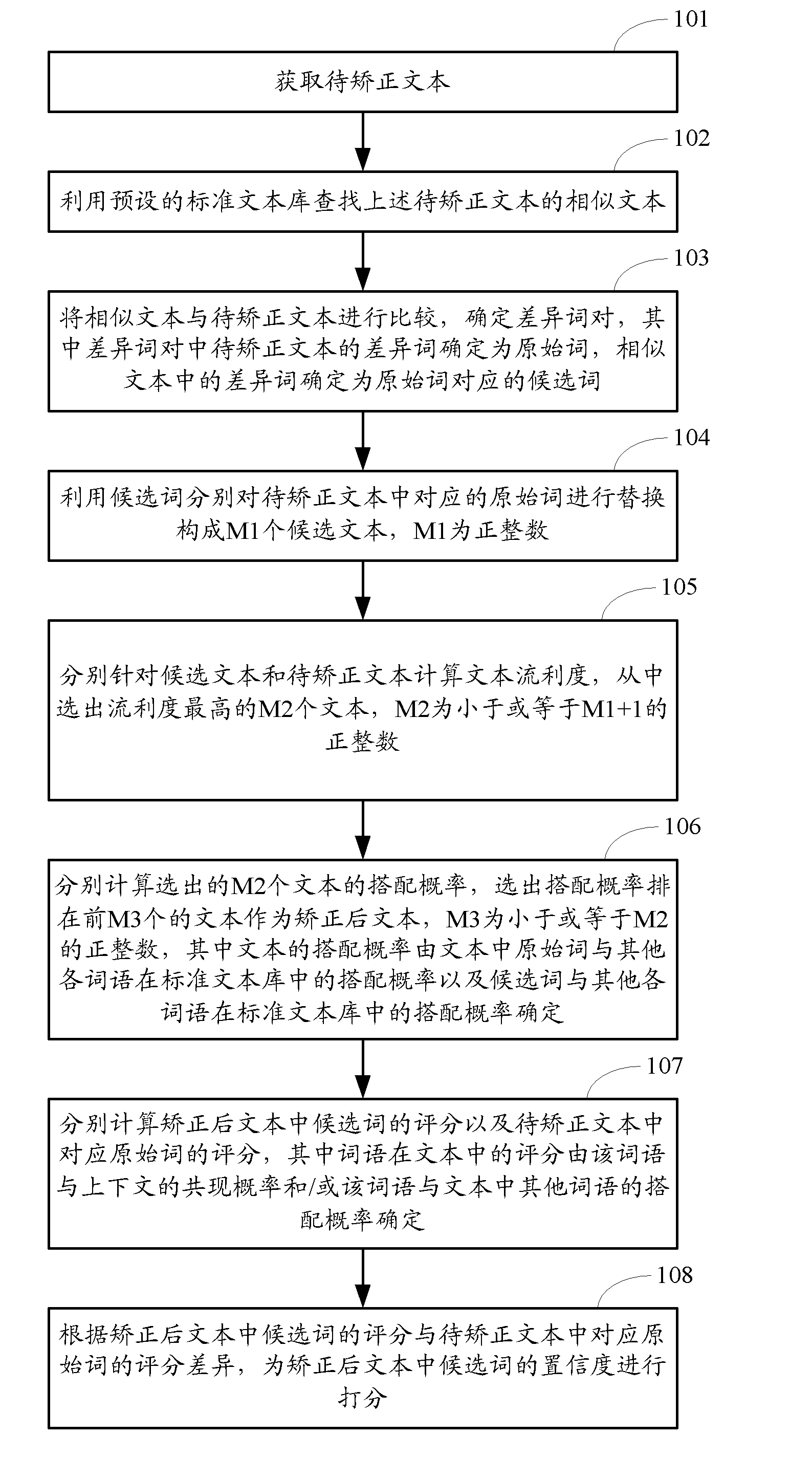 Method and device for correcting text