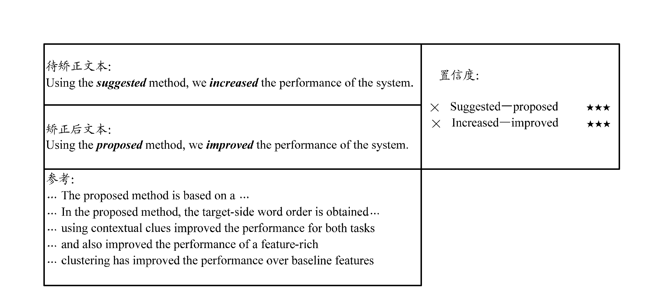 Method and device for correcting text