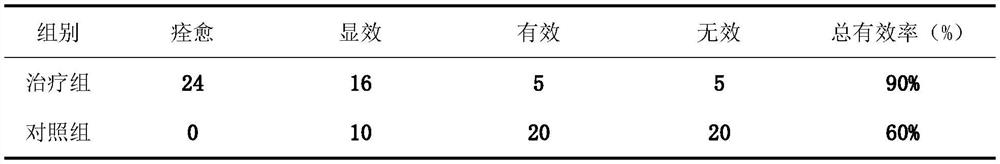 Traditional Chinese medicine composition for treating primary blood stasis type dysmenorrhea and application thereof