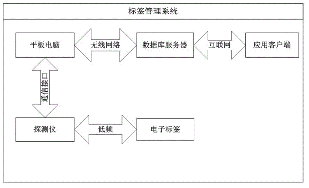 Underground pipeline locating method and device