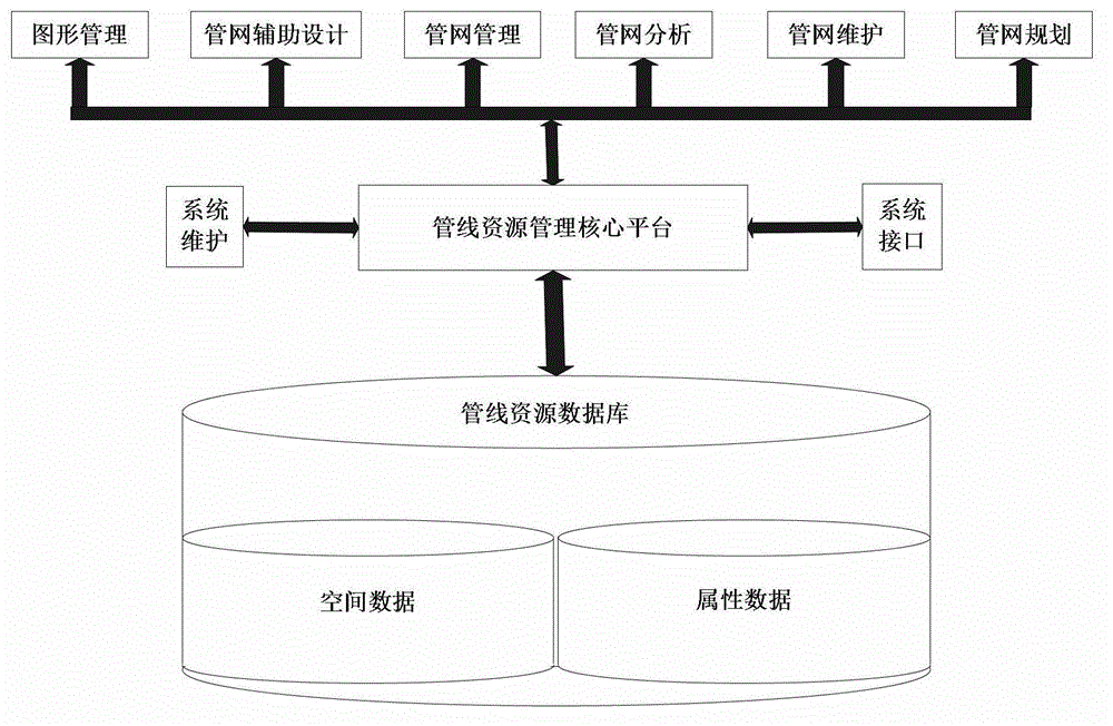 Underground pipeline locating method and device