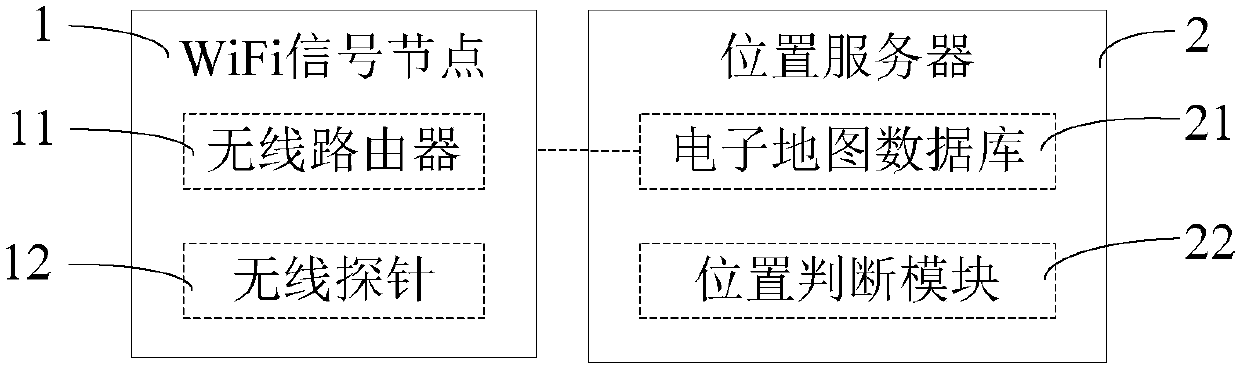 Positioning system