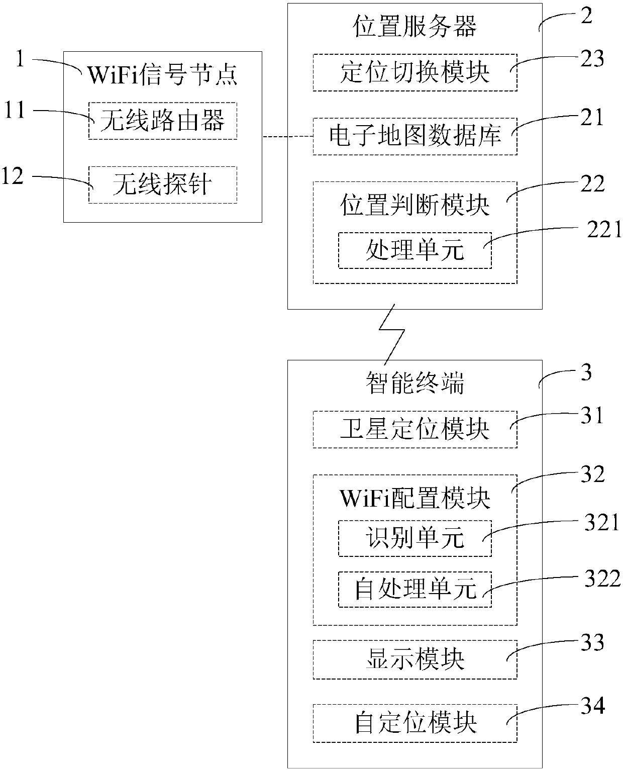 Positioning system