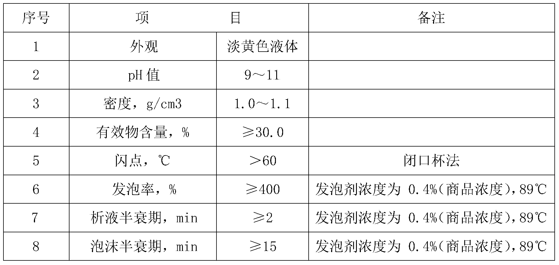 Negative-nonionic sulfonate high-temperature foamer for oil extraction