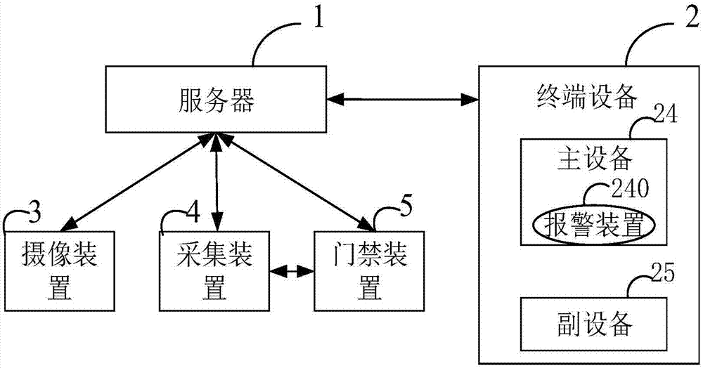 Anti-lost method, server and terminal equipment