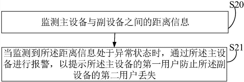 Anti-lost method, server and terminal equipment