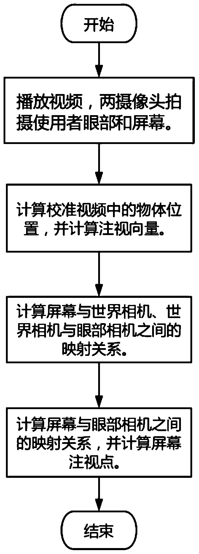 Eye movement tracking calibration method based on head-mounted eye movement module