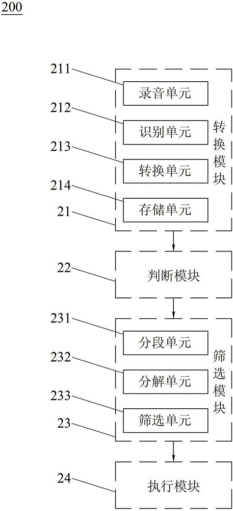 Method and mobile terminal for performing tasks according to call information