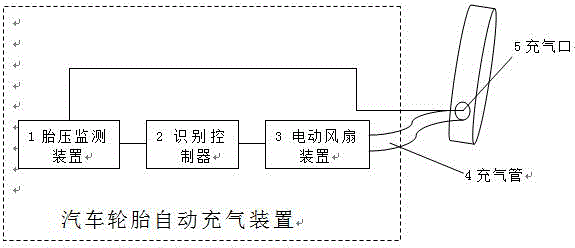 Automatic inflating device for automobile tire