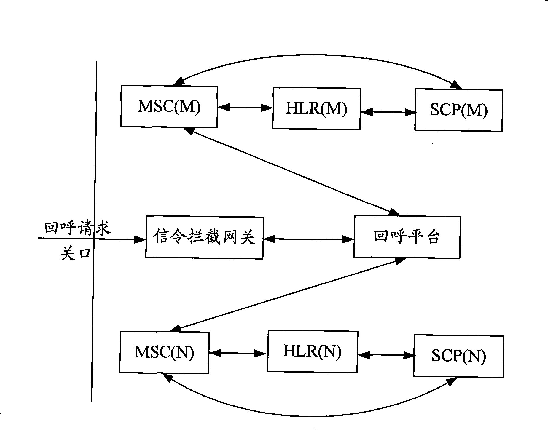 Implementing method, system and apparatus of call