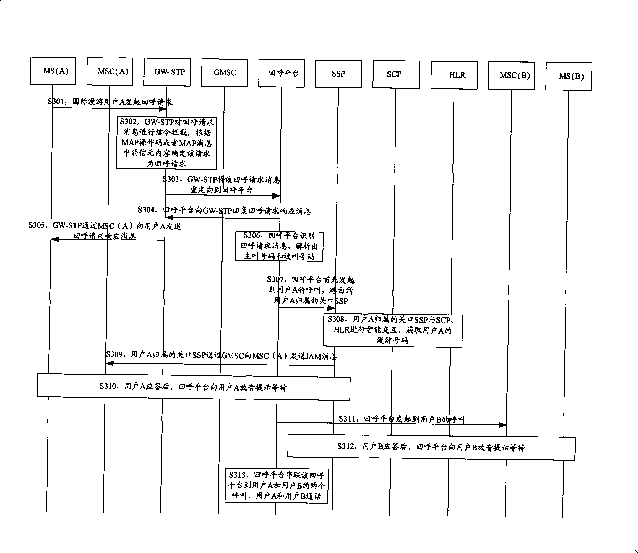 Implementing method, system and apparatus of call