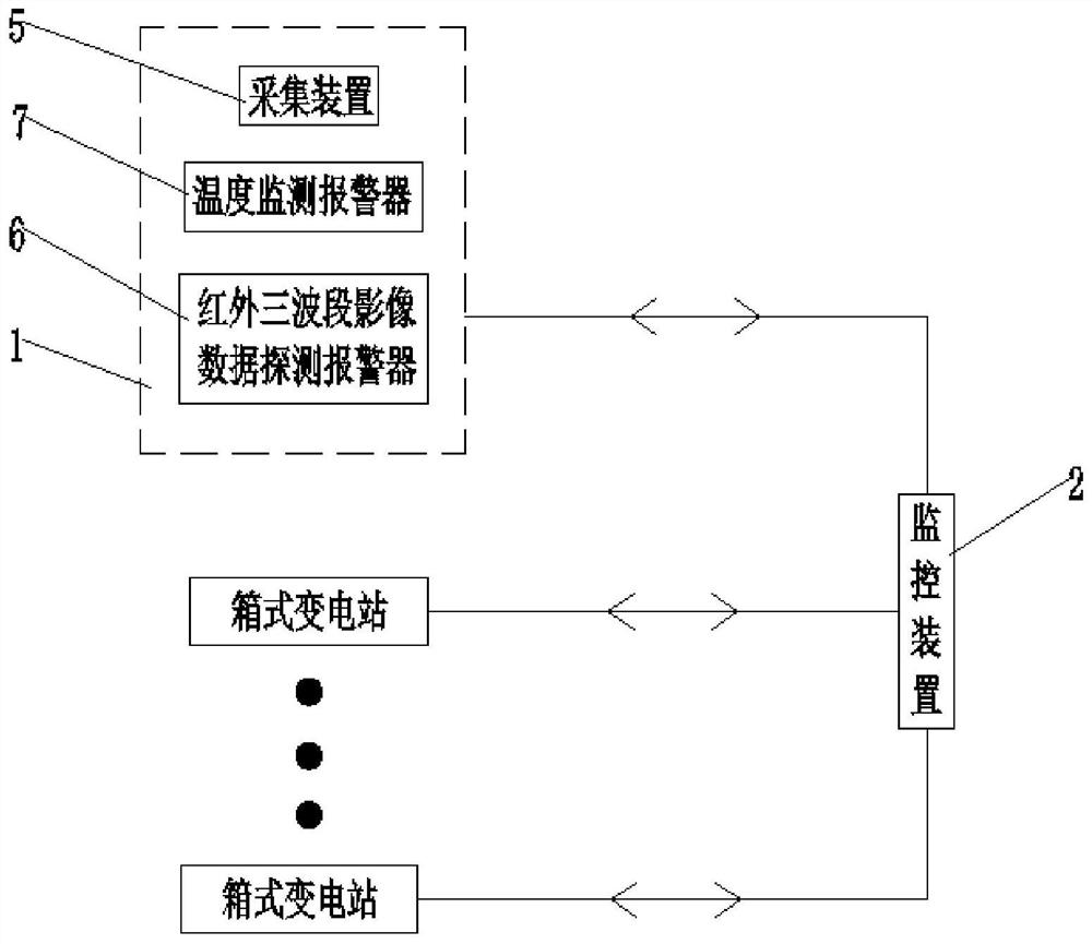 Box-type substation fire safety system