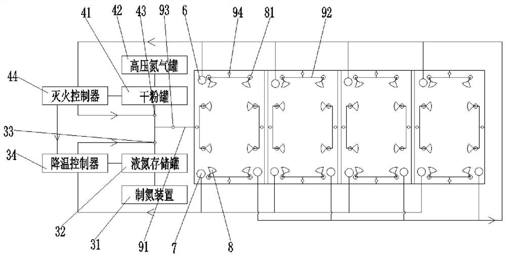 Box-type substation fire safety system