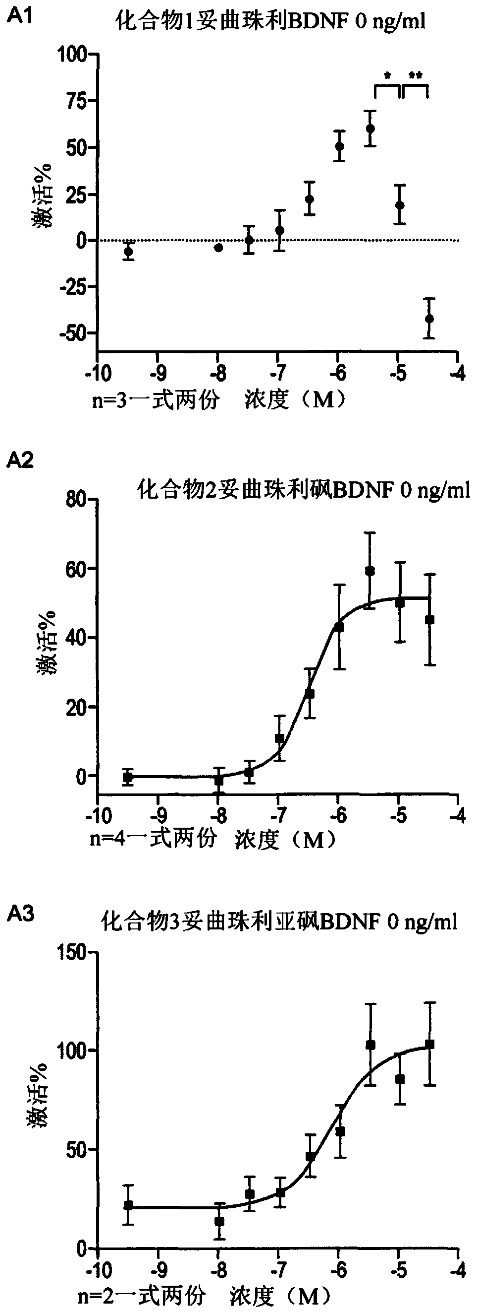 Triazinetrione derivatives and their use as modulators of neurotrophin receptor and receptor tyrosine kinases