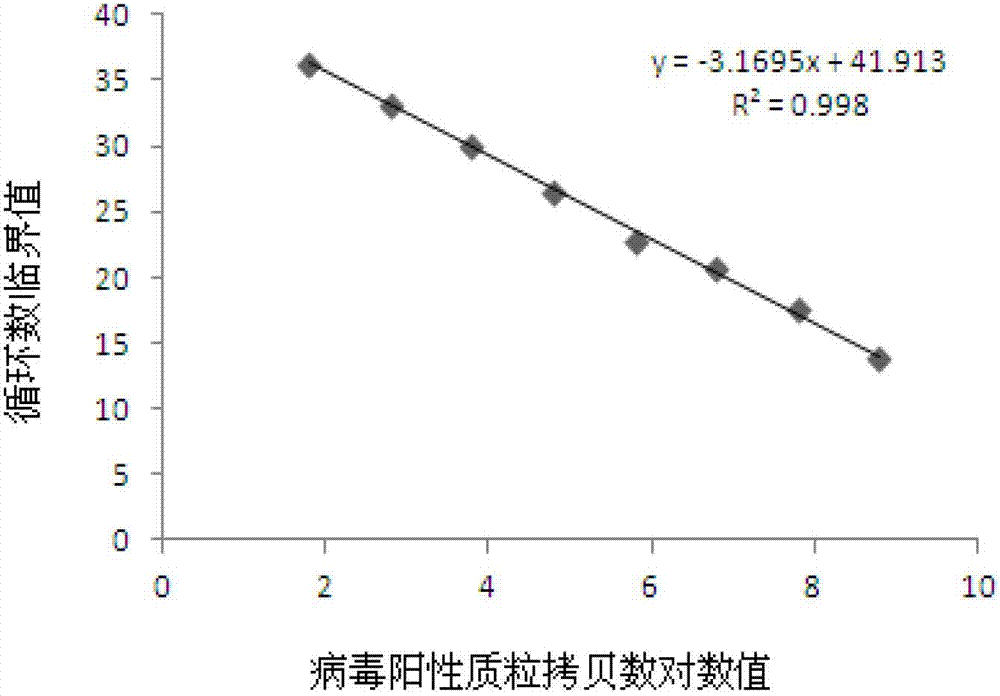 Real-time fluorescent quantitative PCR (polymerase chain reaction) detection kit for shrimp white spot syndrome virus