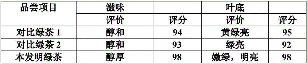 Processing process of green tea with good quality