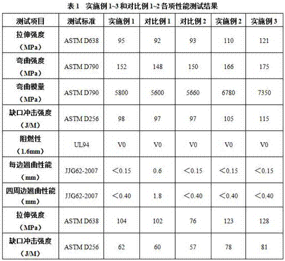 Halogen-free and flame-retarding enhanced PBT (Polybutylene Terephthalate) composite material as well as preparation method and application thereof