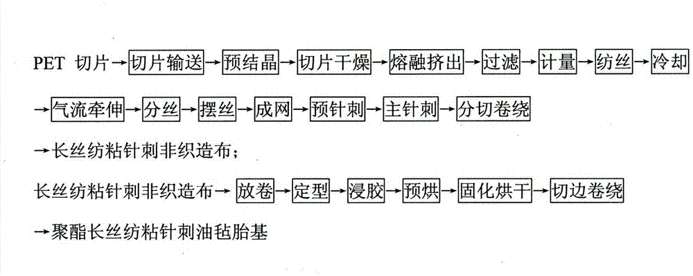 Production method of polyester filament spunbonded needle-punched felt base