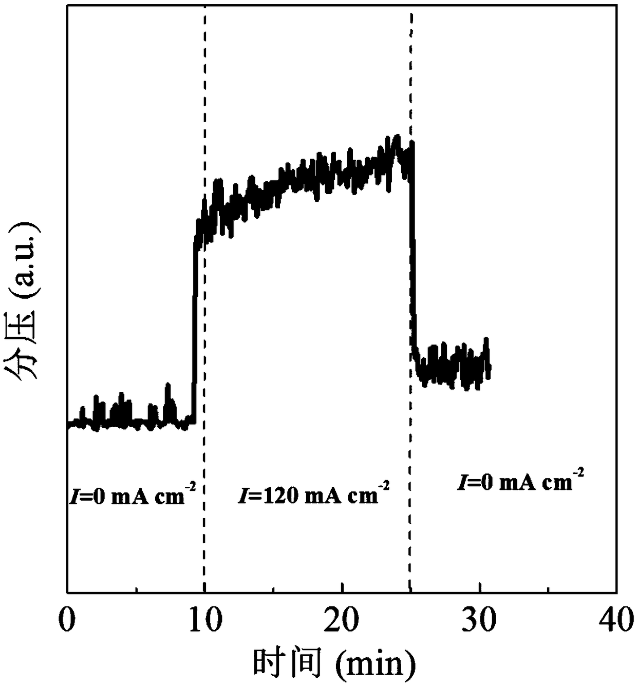 Anode sulfur poisoning regeneration device and regeneration method for solid oxide fuel cell