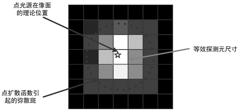 An On-orbit Absolute Radiometric Calibration Method Based on Mirror Array for Optical Remote Sensor