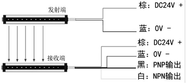 Motor safety control device and system