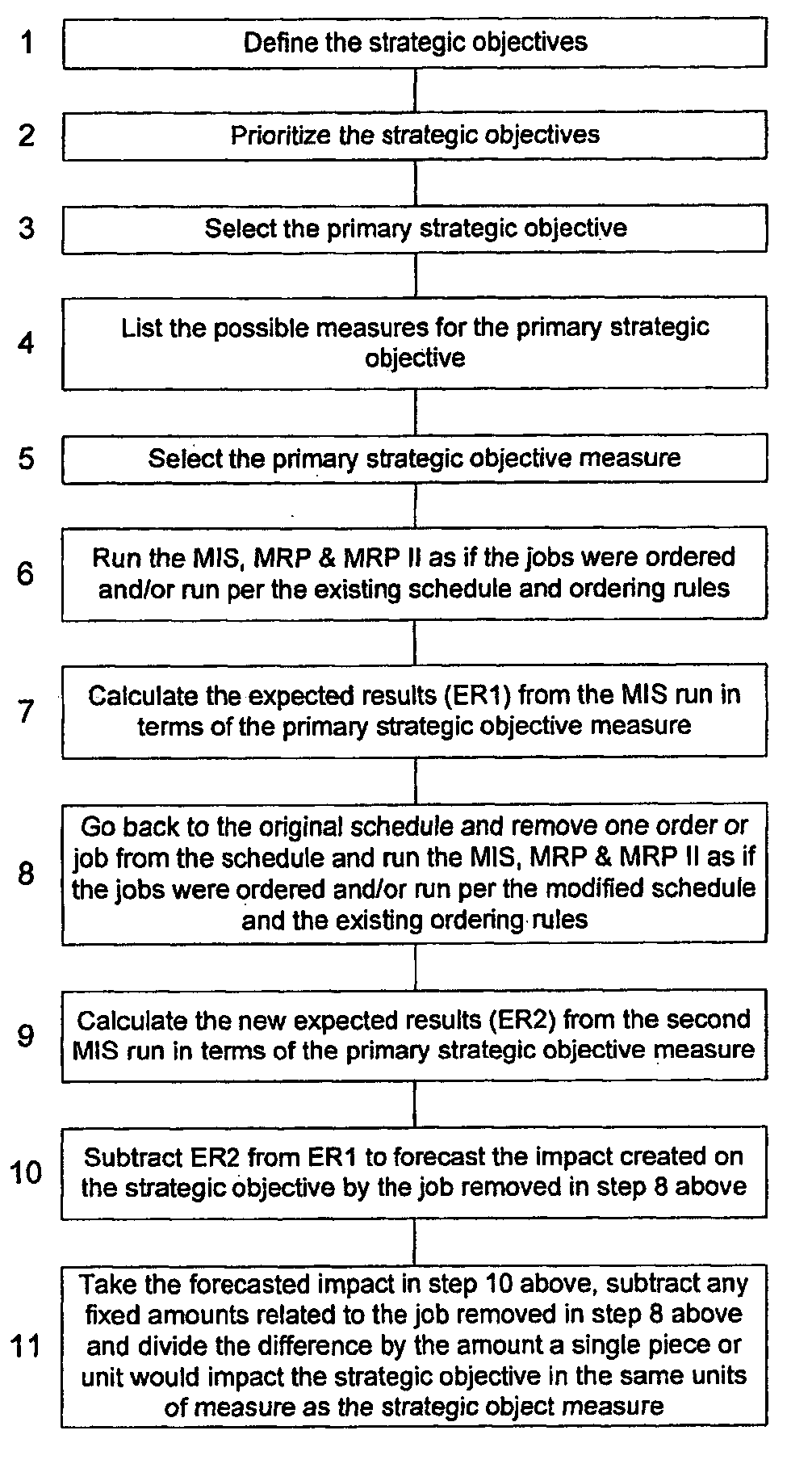 Method, apparatus, data structure and system for determining lot sizes consistent with an entity's strategic objectives