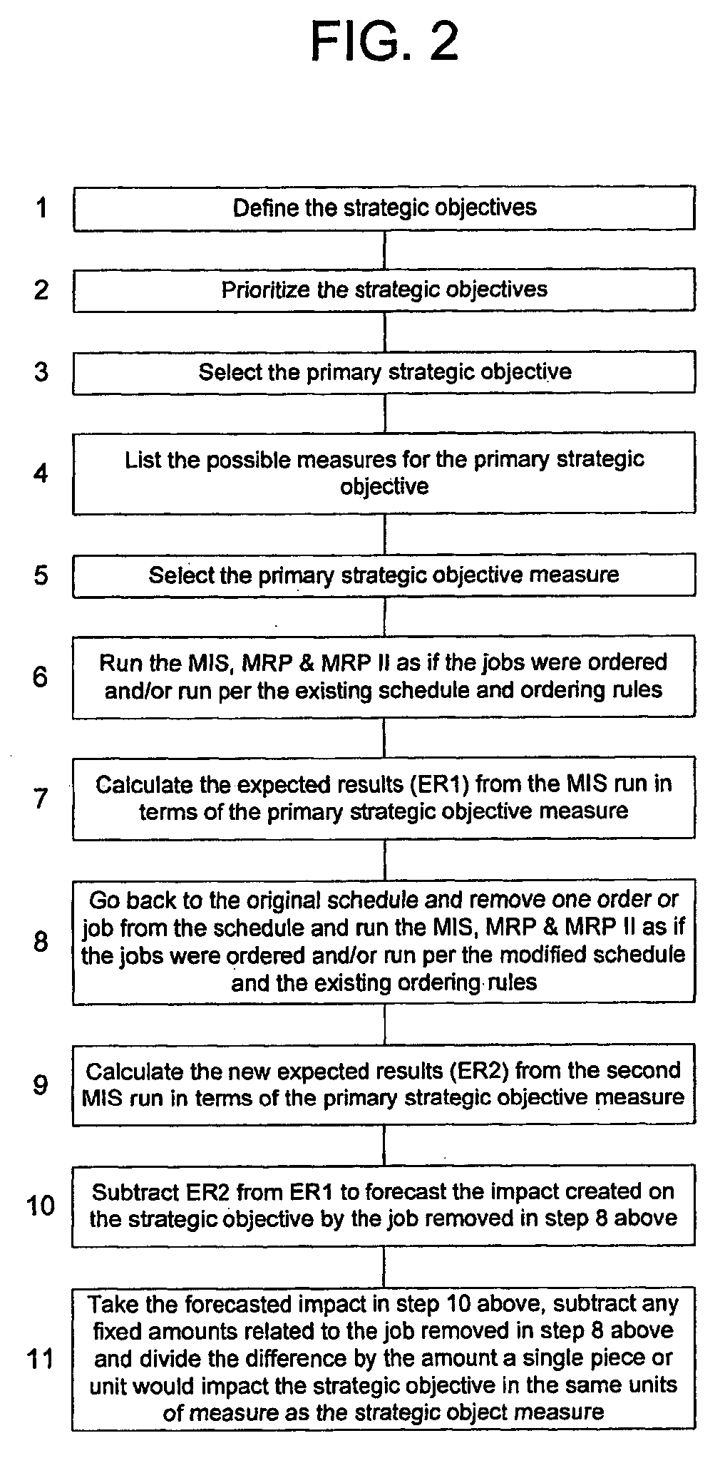 Method, apparatus, data structure and system for determining lot sizes consistent with an entity's strategic objectives