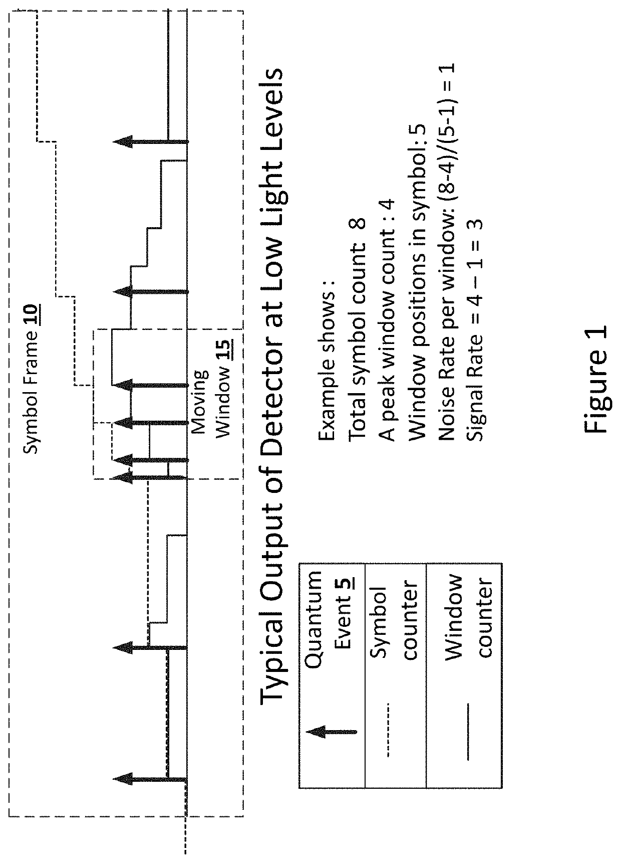 Quantum detection and tracking of pulsed optical signals