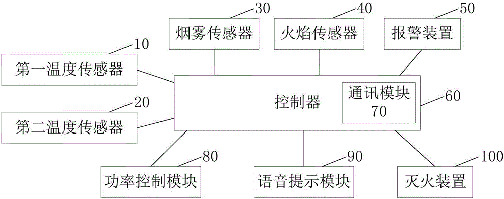 Fire treatment apparatus and method for power battery pack of electric vehicle